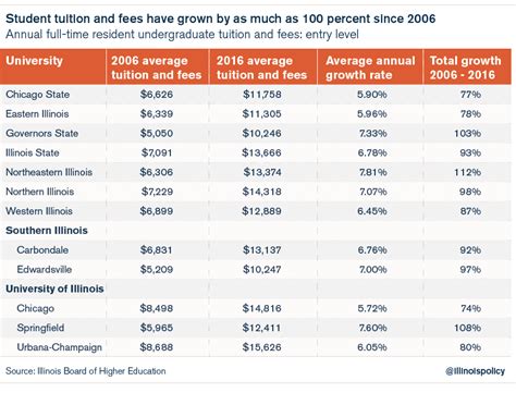 Pensions vs. higher education | Illinois Policy