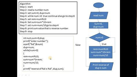Algorithm And Flowchart To Print Multiplication Table Of A Number