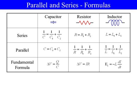 Inductors And Capacitors In Series And Parallel