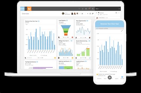 The ultimate guide to building a BI dashboard | Domo