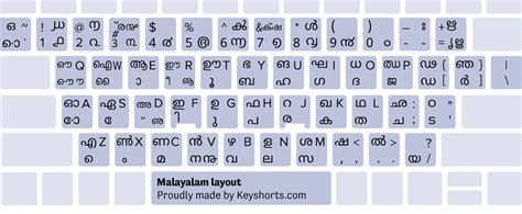 Malayalam typing ism malayalam keyboard - sirewa