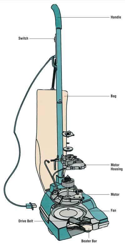 Vacuum Repair – the Ultimate DIY Guide - Home Vacuum Zone