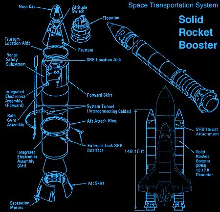 BIG BRAIN: Space1 Booster Rocket