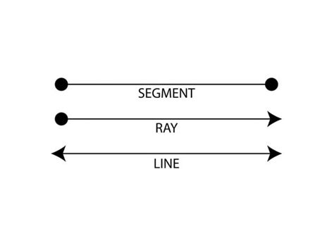 Article 22: Number – The Dyad – Part 5 – Lines - Cosmic Core