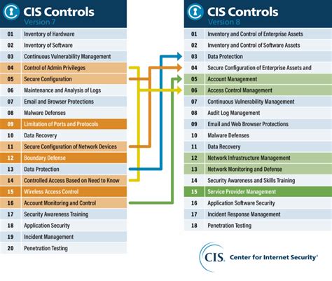 CIS Controls version 8 - Conscia