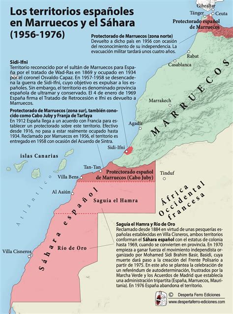 Sáhara Occidental. Saharauis, de españoles reconocidos a apátridas olvidados - Resumen ...