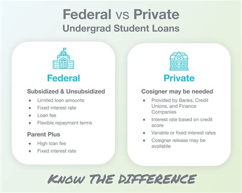 Why Private Student Loan Forgiveness Is Unlikely - Purefy