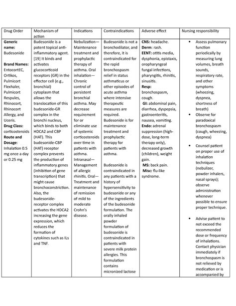 Budesonide - Drug study - Drug Order Mechanism of action Indications Contraindications Adverse ...