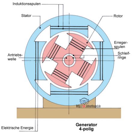 Materialien für den Technikunterricht • tec.Lehrerfreund