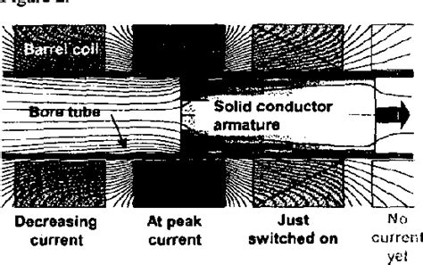 Figure 1 from Applications of coilgun electromagnetic propulsion ...