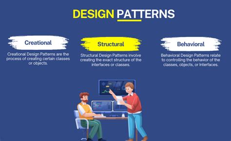 Software Design Patterns. Software Design Patterns | by Gayan Ashoka | Medium