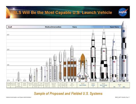 The “Senate” Launch System Fights Against History | Dad2059's Webzine ...