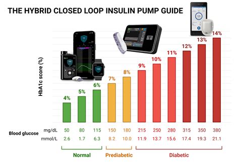 Insulin Pump Comparison Chart 2024 - Jenni Lorilyn