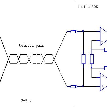 Scheme of signal chain | Download Scientific Diagram