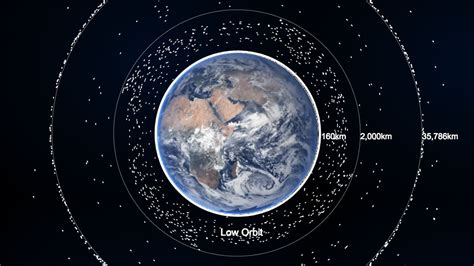 Does your country have a satellite orbiting the earth? | Infographic ...