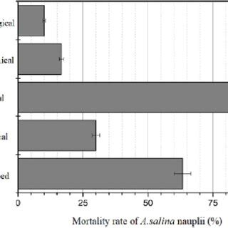 Comparison of mortality rates (graph). | Download Scientific Diagram