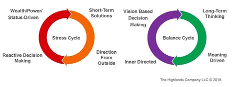 Personal Vision Statement Examples - Create Your Personal Vision