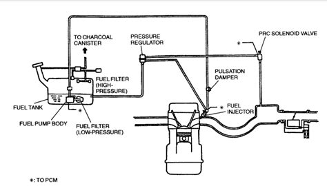 Can I Get a Vacuum Diagram?: Hello, I Was Wondering Anyone Has a A...