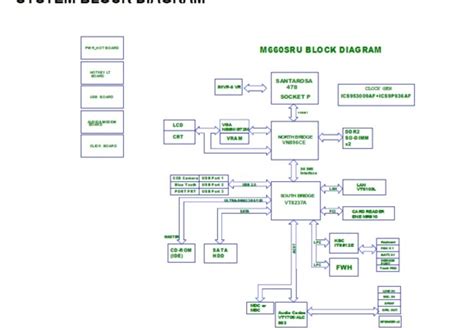 Clevo M660SRU/M665SRU - Clevo M660SRU - Laptop Motherboard Diagram | Download drawings ...