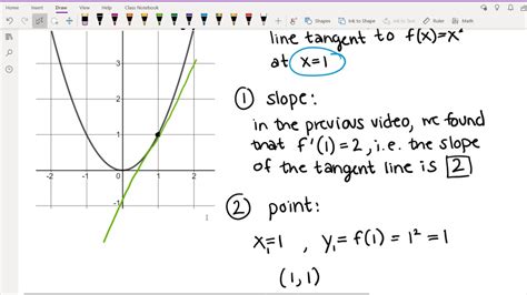 151 2.7: The Equation of the Tangent Line - YouTube