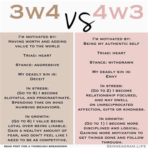 Elisabeth Bennett on Instagram: “The main differences between a 4w3 and 3w4 are going to be the ...