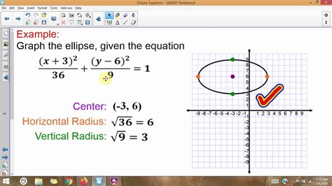 Equation of an Ellipse - YouTube