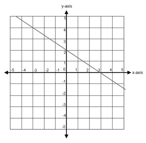 Rise Over Run Worksheet