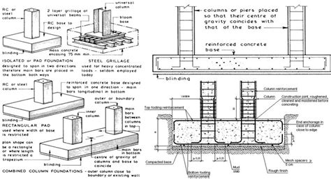 Concrete foundation design example