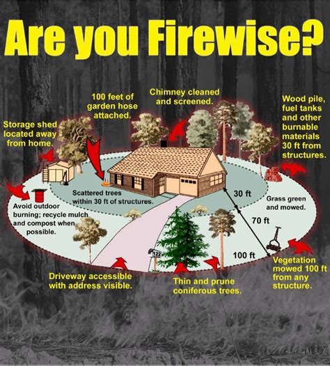 Homeowner Safety Tips for protecting your home from wildfire | Okanogan ...