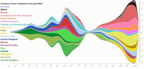 9 Beautiful Data Visualization Examples