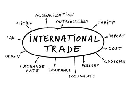The Role of Charismatic World Trade Organization and the Expansion of Free International Trade ...