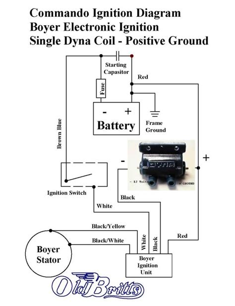 Dyna S Ignition Wiring Diagram Harley - Herbalard