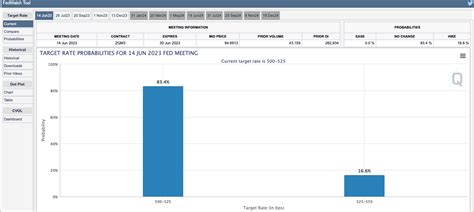 The S&P Index Has Clearly Broken Through 4200 - Where To Now? A Multi ...