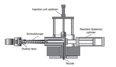 Rubber Injection Molding | Poly-Tek