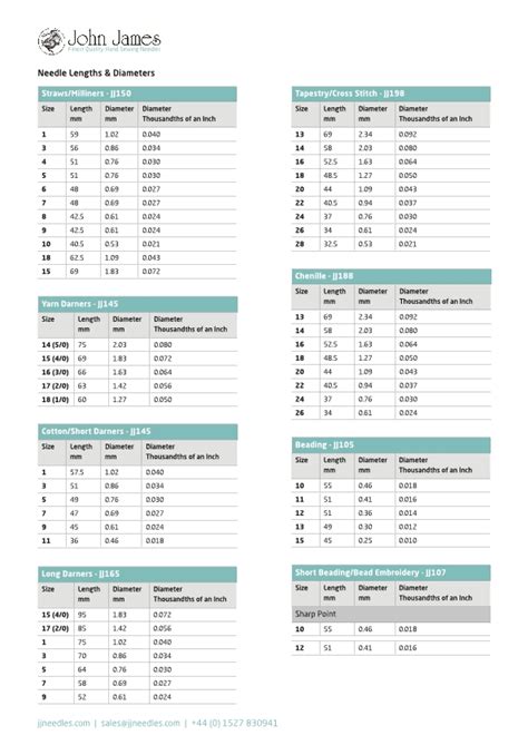 Bead tool 4 print color numbers bigger - nichedarelo