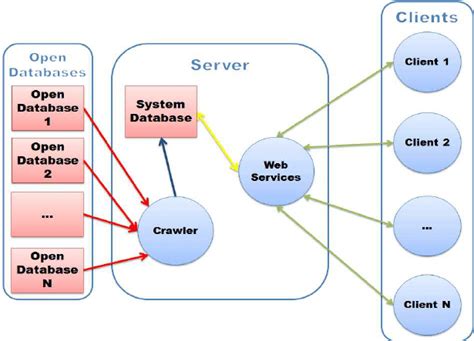 [DIAGRAM] Logic Diagram High Level - MYDIAGRAM.ONLINE