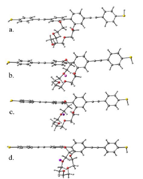 Optimized structures for a) Crown ether wire b) Crown ether wire bound ...