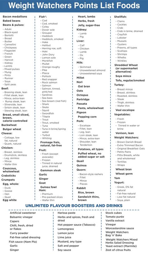 Weight Watchers Point List Printable