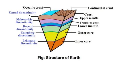 Which Layers Make Up The Lithosphere Of Earth - Mugeek Vidalondon