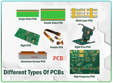 Types of Printed Circuit Boards - PCB Tracks