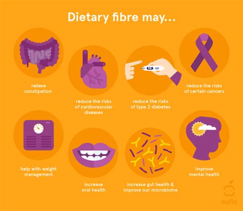 Benefits Of Dietary Fiber