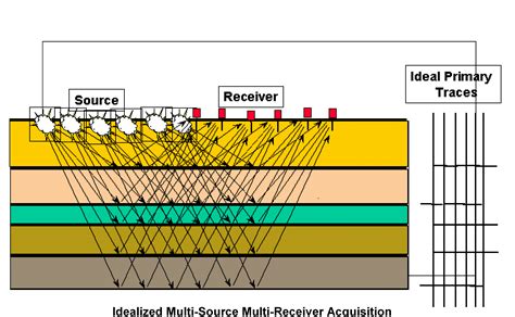 2D Seismic Acquisition