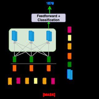 The overall architecture of the Knowledge Graph Embedding Learning Network. | Download ...