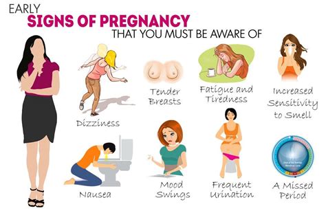 You Must Know These 10 Early Signs Of Pregnancy ! - Take control of your health! | Early ...