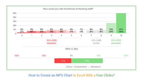 How to Create an NPS Chart in Excel With a Few Clicks?