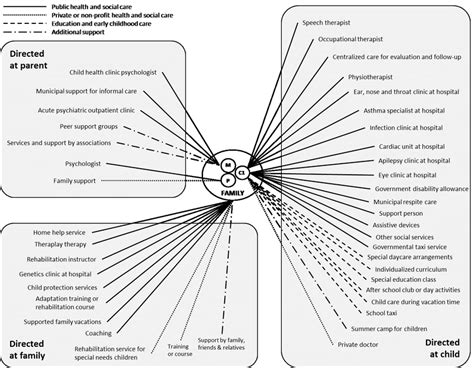 A family unit's user-defined ecosystem (Marika) | Download Scientific ...