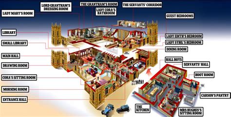 Houses and Places/ Countries.: Floorplan Highclere castle/Downton Abbey