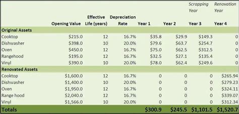 Depreciation Schedule 1. – Find Word Templates