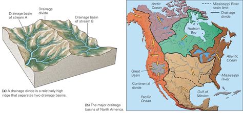 Land drainage ~ Learning Geology