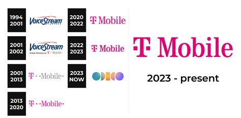 T-Mobile Logo and sign, new logo meaning and history, PNG, SVG